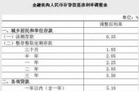 2015年公积金贷款利率表调整：央行降息影响及历史数据一览