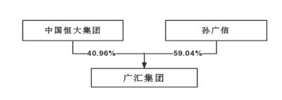 恒大集团是国企吗？解析恒大集团的股权结构与经营模式