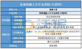 泰康保险公司可靠性深度解析：产品优秀但保费偏高，你是否认同？