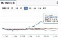 揭秘前海开源基金：真相大白，究竟是不是骗局？