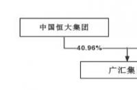 恒大集团是国企吗？解析恒大集团的股权结构与经营模式