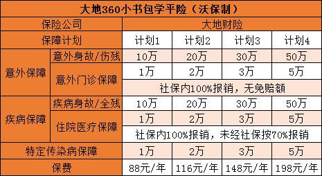 学平险报销比例详解，如何选择最适合孩子的保障计划