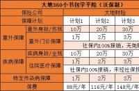 学平险报销比例详解，如何选择最适合孩子的保障计划