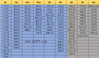 DNF转区报名流程及注意事项，实现角色跨区转移