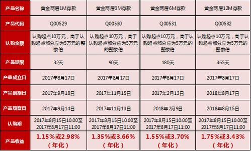 银行大额存单是否存在风险？解读其安全性与便利性