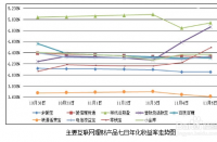 网易现金宝预期年化预期收益计算方法及购买时间