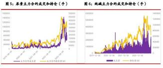 期货持仓，市场情绪的反映与价格走势的线索