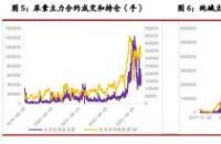 期货持仓，市场情绪的反映与价格走势的线索