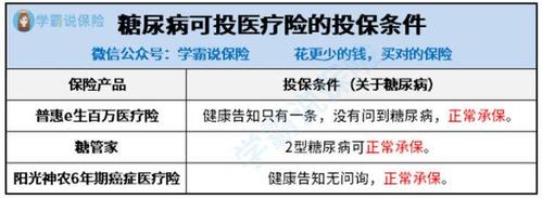 有病史是否影响购买保险？解读不同类型保险的健康告知要求