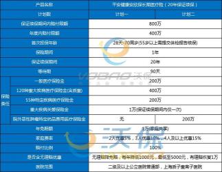 平安医疗保险：产品介绍与价格表详解