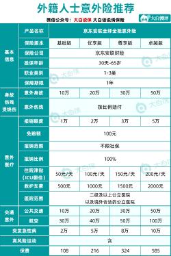 意外险的保障范围：身故、伤残、医疗一网打尽