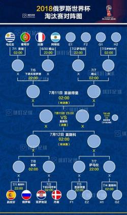 2018世界杯1/8决赛对阵大揭秘：必看赛程表一览