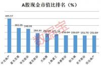 市盈率和市净率，股票投资决策的重要指标