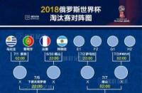 2018世界杯1/8决赛对阵大揭秘，必看赛程表一览