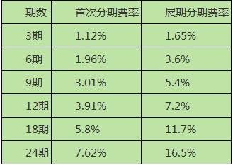 工行信用卡年费详解：费用标准与减免条件一览