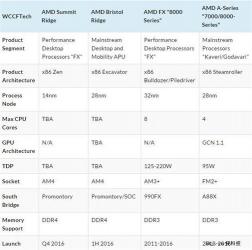 《三位一体4》配置要求公布：推荐i7-4770处理器，8GB内存及GTX 960显卡