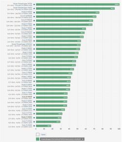 4月份台式机处理器排名：Intel和AMD性能最佳代表一览