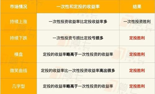 新手如何投资基金：从基金定投到指数型基金的策略选择