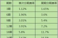 工行信用卡年费详解，费用标准与减免条件一览