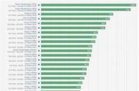 4月份台式机处理器排名，Intel和AMD性能最佳代表一览