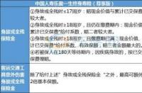 人寿保险最少交多少钱？2023年中国人寿保险价格表解析