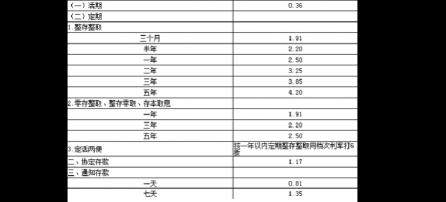 一个亿存银行一年多少利息：利息计算公式及工商银行利率示例