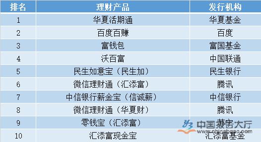 中信银行薪金宝：安全可靠的投资理财选择