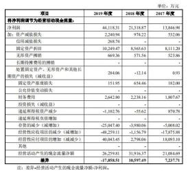 现金流量净额：企业资金流动的核心指标