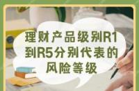 理财风险等级：理解不同级别及选择合适的产品