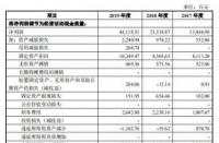 现金流量净额：企业资金流动的核心指标