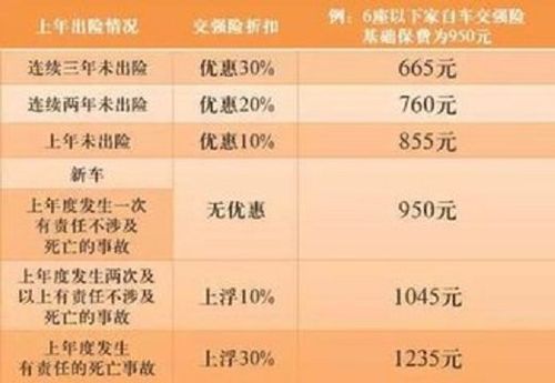 双方责任各50%车险理赔指南：交强险与三责险的赔付解析