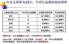 年利率5%如何计算利息？一文学会！