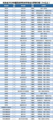 一本、二本、三本：解读中国大学体系中的差异