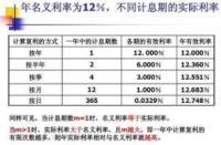 年利率5%如何计算利息？一文学会！