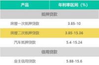 平安普惠10万贷款利息计算方法及注意事项