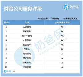 利宝保险车险靠谱吗？深入剖析其背景、产品与理赔服务