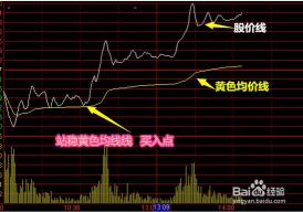 如何轻松看懂股票K线图：初学者指南