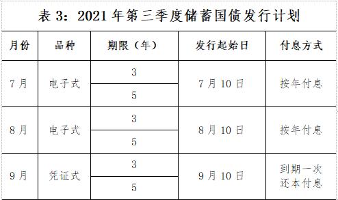 深入了解凭证式国债：特点、付息方式及兑现方式的全面解析