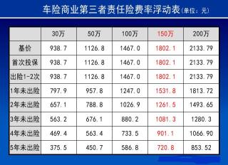 买车保险主要买哪些：交强险、第三者责任险和车损险全面解析