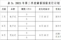 深入了解凭证式国债：特点、付息方式及兑现方式的全面解析