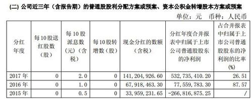 配股后大涨的原因：有效利用资金扩大盈利规模