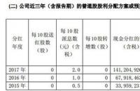 配股后大涨的原因：有效利用资金扩大盈利规模