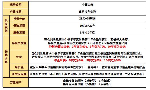 国寿鑫禧宝年金保险：保险条款详解及投保指南