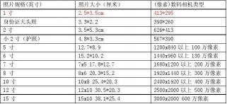 小2寸照片尺寸详解：尺寸、分辨率与实际应用