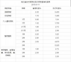 农村信用社5万贷款要求：条件与审批指南