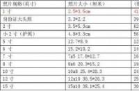 小2寸照片尺寸详解：尺寸、分辨率与实际应用