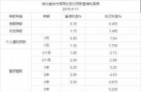 农村信用社5万贷款要求：条件与审批指南