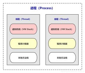 进程和线程的区别：定义、关系、优缺点详解