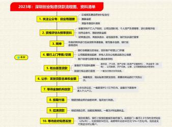 大学生无息贷款：完整指南与申请步骤