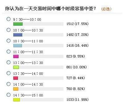 轻松掌握：怎么打新股的详细步骤与要点